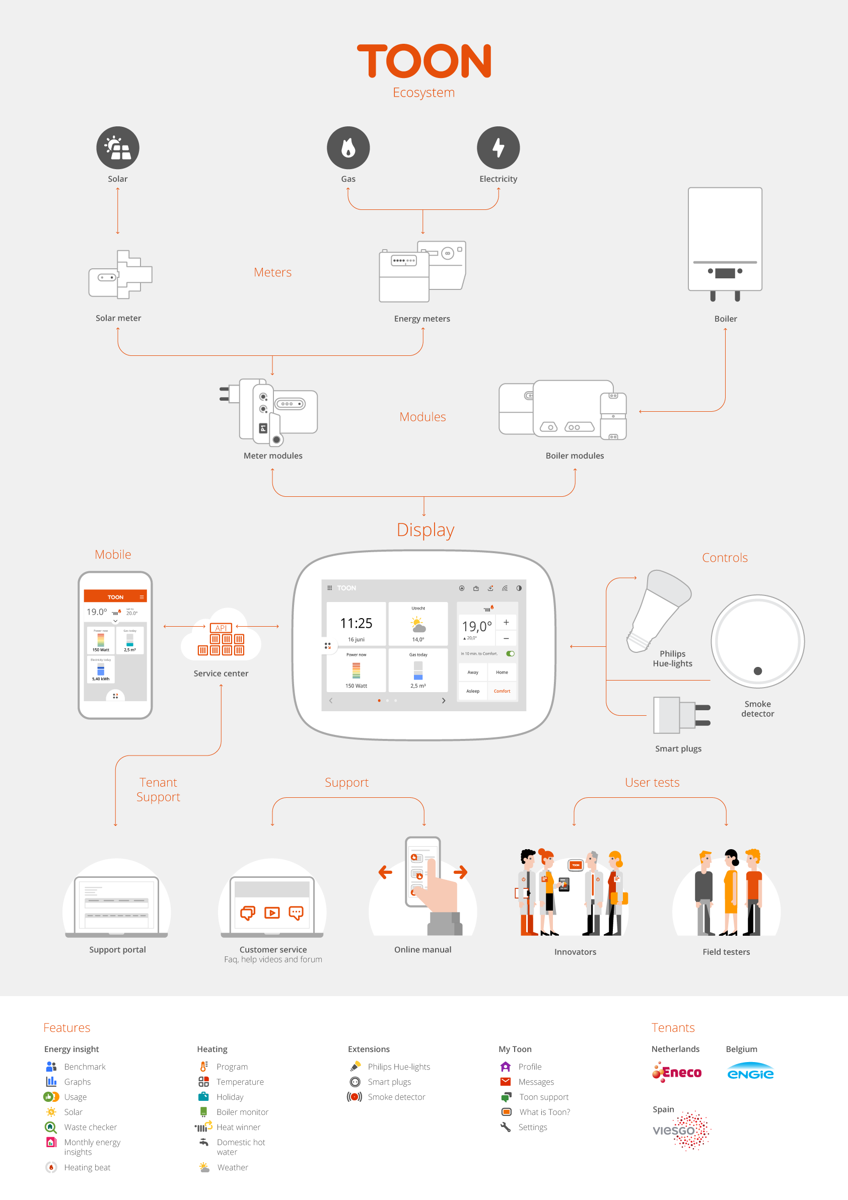 Toon ecosystem poster